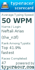 Scorecard for user the_n3f
