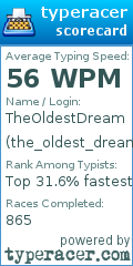 Scorecard for user the_oldest_dream