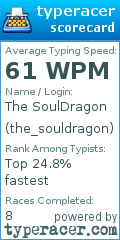 Scorecard for user the_souldragon