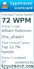 Scorecard for user the_whaler