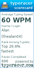 Scorecard for user thealan04