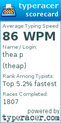 Scorecard for user theap