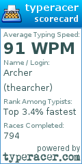 Scorecard for user thearcher