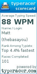 Scorecard for user thebasayou