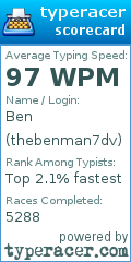 Scorecard for user thebenman7dv