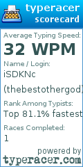 Scorecard for user thebestothergod