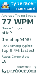 Scorecard for user thebhop0408