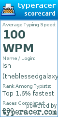 Scorecard for user theblessedgalaxy