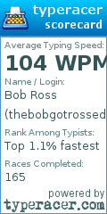 Scorecard for user thebobgotrossedreal