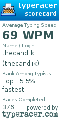 Scorecard for user thecandiik