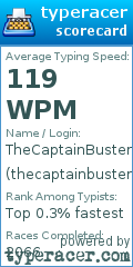 Scorecard for user thecaptainbuster