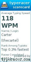 Scorecard for user thecartel