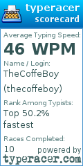 Scorecard for user thecoffeboy