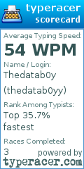 Scorecard for user thedatab0yy