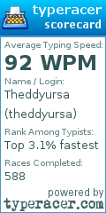 Scorecard for user theddyursa