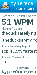Scorecard for user theducksareflying