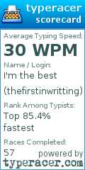 Scorecard for user thefirstinwritting