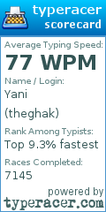 Scorecard for user theghak