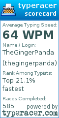 Scorecard for user thegingerpanda