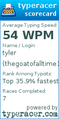 Scorecard for user thegoatofalltime198wpm