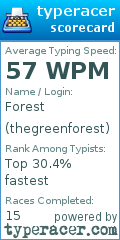 Scorecard for user thegreenforest