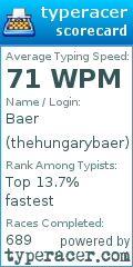 Scorecard for user thehungarybaer