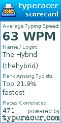 Scorecard for user thehybrid
