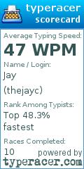 Scorecard for user thejayc