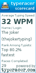 Scorecard for user thejokertyping