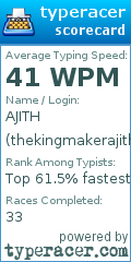 Scorecard for user thekingmakerajith
