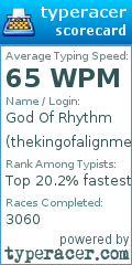 Scorecard for user thekingofalignment