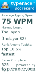 Scorecard for user thelayon82