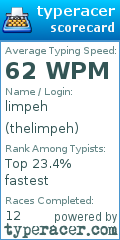 Scorecard for user thelimpeh