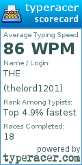 Scorecard for user thelord1201