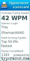 Scorecard for user theman9999