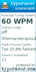 Scorecard for user themanderspood