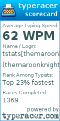 Scorecard for user themaroonknight
