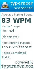 Scorecard for user themztr