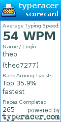 Scorecard for user theo7277