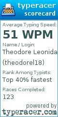 Scorecard for user theodorel18