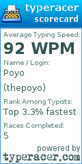 Scorecard for user thepoyo