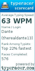 Scorecard for user therealdante13