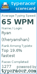 Scorecard for user theryanshan