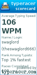 Scorecard for user theswaglord666