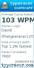 Scorecard for user thetyperacer1337