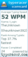 Scorecard for user theunknown392