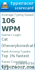 Scorecard for user theveryboredcat