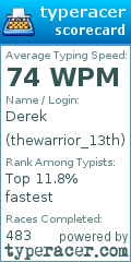 Scorecard for user thewarrior_13th