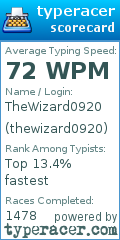 Scorecard for user thewizard0920