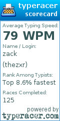 Scorecard for user thezxr